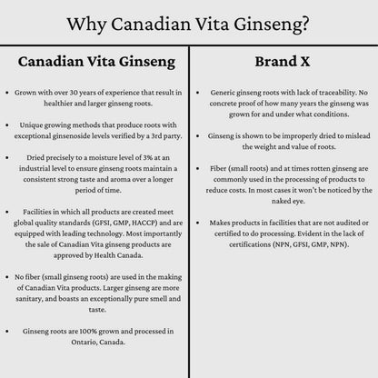 Canadian Vita Ginseng Powder 150g- 100% from Canada- Perfect for cooking, smoothies and tea's-Boost Immune System and Energy Support